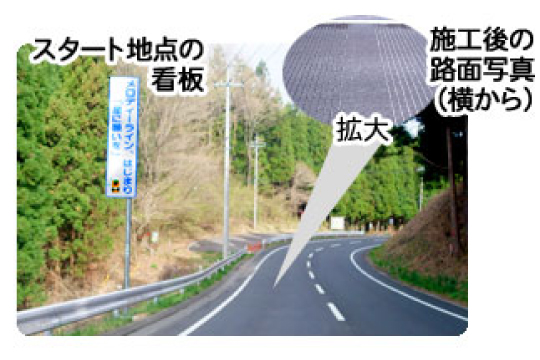 メロディーラインの道路